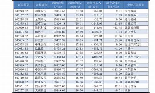 09年一月菜籽油价格_2020年菜籽油走