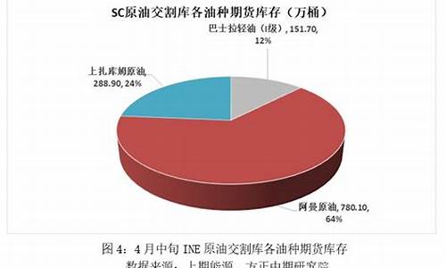 上库姆斯基战役_上扎库姆原油价格哪里查啊