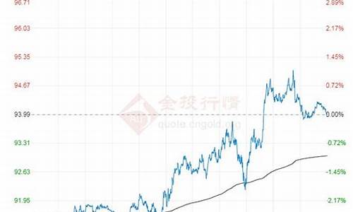 石油原油价格行情电脑走势_石油原油的价格