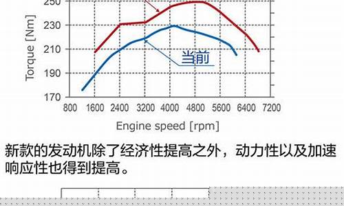 汽油发动机热效率记录_汽油发动机热效率最