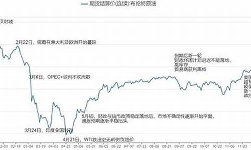 2020年1月份油价价格_2020年1月