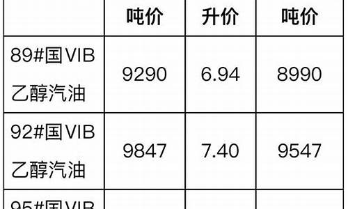 2011年柴油价格表_2011年柴油多少