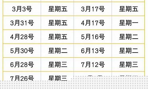 92油价调整日历_92汽油油价调整
