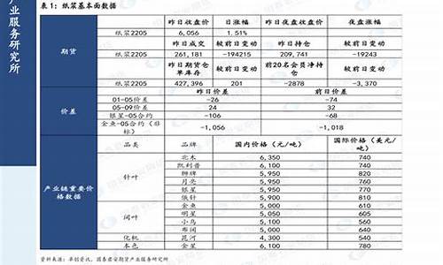 2020年的汽油价_2020年汽油价格调
