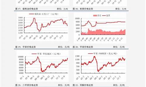 2020年原油价格走势分析最新分析_20
