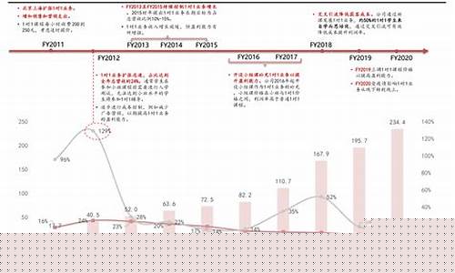 2022油价历史价格表_2022油价历史