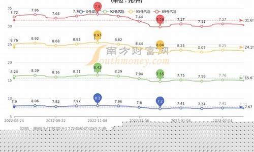 2013年的柴油价格_2013年柴油价格