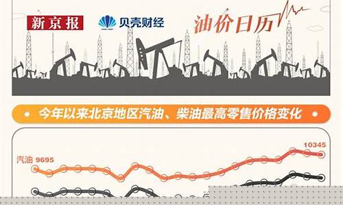 92号柴油价格将下调了吗今天_92号柴油