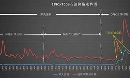 原油价格 分析_原油价格体系