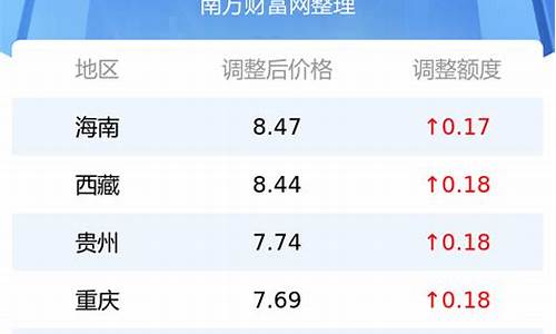 汽油价格今日行情多少钱一吨最新价格_汽油