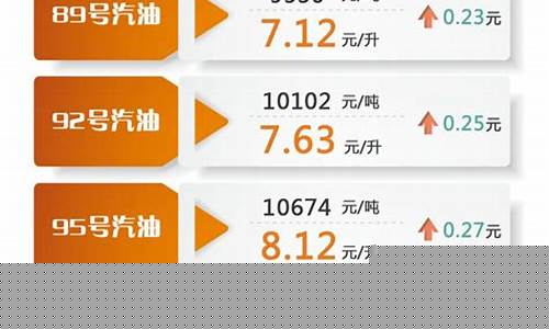 2022年油价啥时候能降下来_2022年