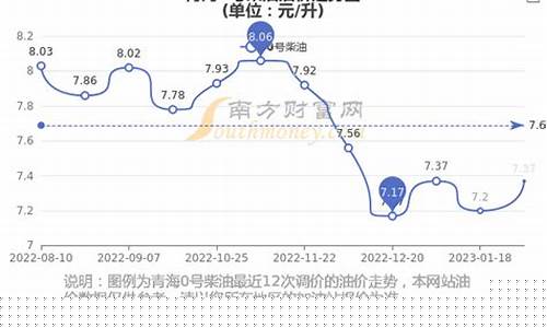 0号柴油的知识_0号柴油变化情况