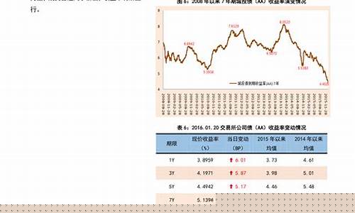 下一轮油价调整最新时间_下一轮油价是涨还
