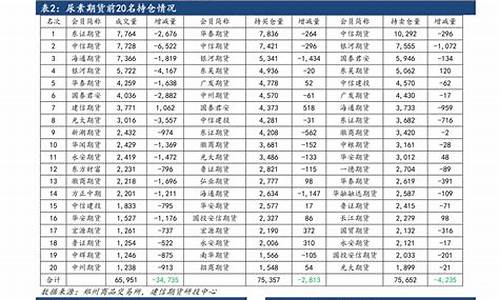 20年9月份油价_2021年9月油价查询