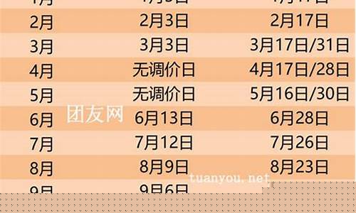 最新油价调整周期_最新油价调整时间表及价