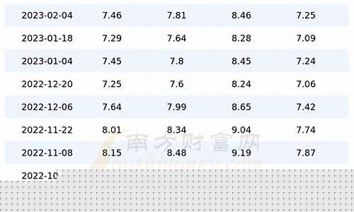 广东油价92号汽油 今天_广东今日油价9
