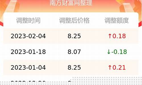 95号汽油油价江苏泰兴最新消息_江苏95