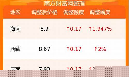 淄博市92号汽油最新价格_淄博汽油价格92号最新消息