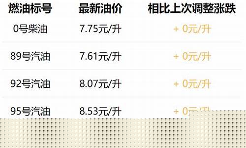 西安汽油价格95价格_西安95汽油今日价