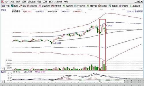 油价暴涨利好龙头股_油价高涨利好哪些股票