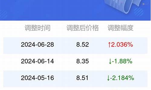 95号汽油油价安徽合肥今日价格_合肥93
