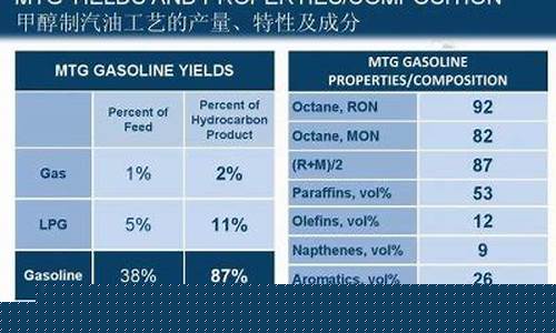 汽油的主要成分多选题有哪些_汽油主要由什