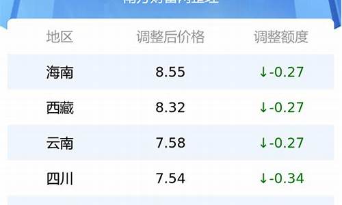各省汽油价格92号今日油价查询最新_各地
