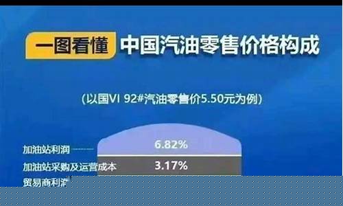 香港汽油价格多少_香港汽油价格多少钱一升