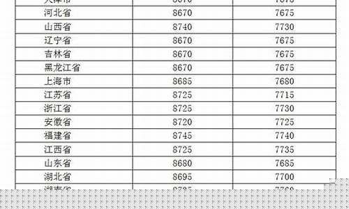 0号柴油零售价格最高多少钱一升_0号柴油