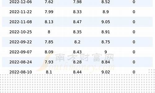 河南今日最新汽油价格行情_河南汽油价格今日价格