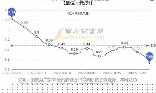 广州92号汽油价格最新消息今天_广州汽油