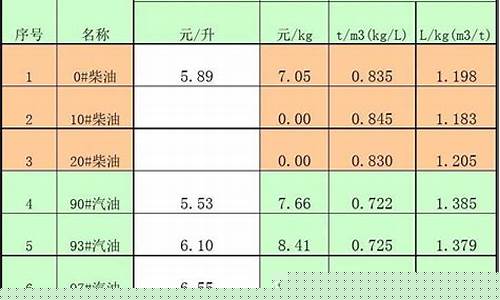汽油的温度和密度_汽油密度与温度换算表