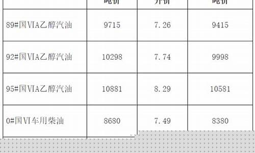 安徽油价格最新报价_安徽油价今日价格表