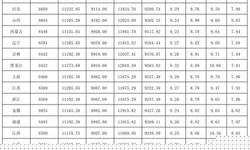 四月二日油价_4月2日油价调整最新消息