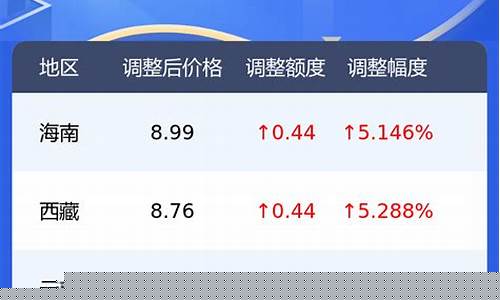 深圳今日油价查询_深圳今日油价92号汽油