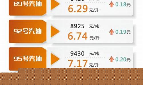 汽油价格表2021年一览表及图片_汽油价