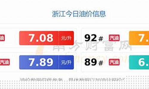 浙江95油价今日价格_浙江95油价今日价