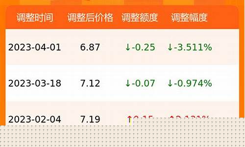 98号油价格走势_98号油价今日油价多少