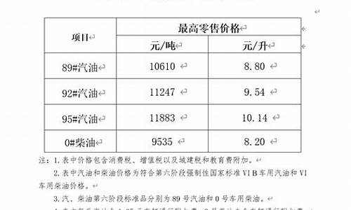 海南油价调整通知_海南油价调整时间