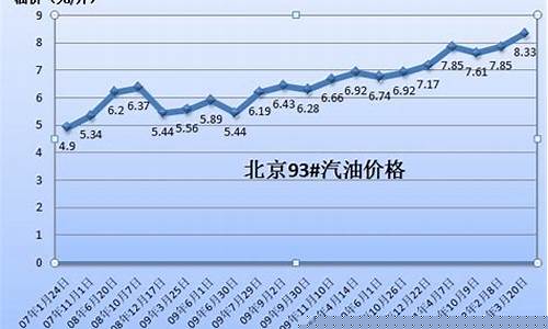 93号汽油价格今日油价行情分析_93号汽