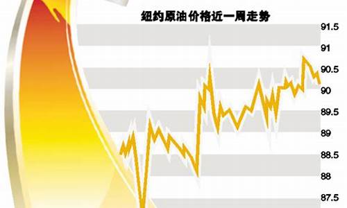 三地油价变化率最新_近三天油价