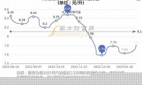 荆州市92号油价是多少_荆州市92号油价
