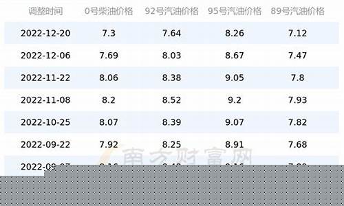 广西柳州今日油价查询_广西柳州今日油价