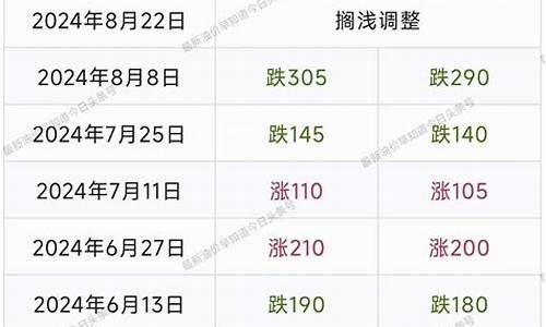 油价早知道今日头条最新消息最新_油价新闻