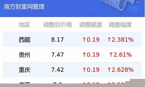 汽油税率是多少2020_汽油价格税后