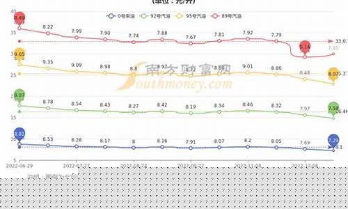 北京市汽油价格调整最新消息今天_北京汽油