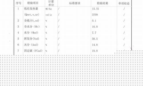 0号柴油的燃烧值是多少_0号柴油的挥发分