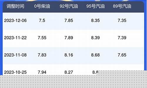 98号汽油油价江苏最新价格_今日江苏98