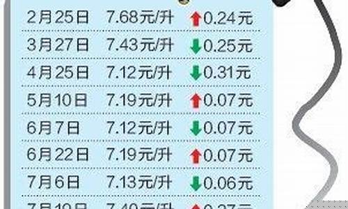 93号汽油价格趋势_93号汽油价格走势
