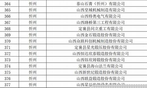 山西忻州今日油价表_山西忻州今日油价